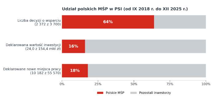 Zwolnienie, o którym wciąż mówi się za mało<br />